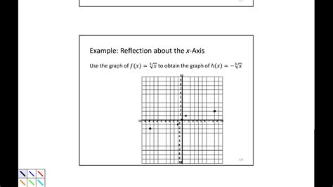 2.5 Reflections of Graphs - YouTube