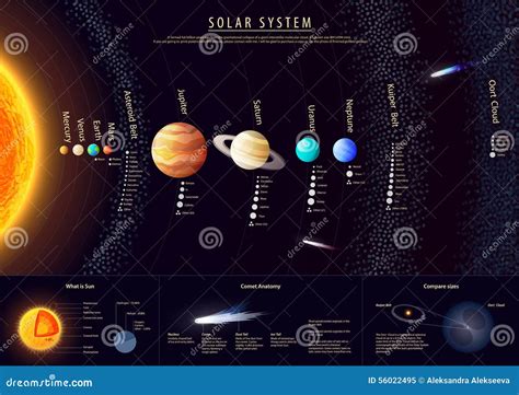 Detailed Solar System Poster With Scientific Stock Vector - Image: 56022495