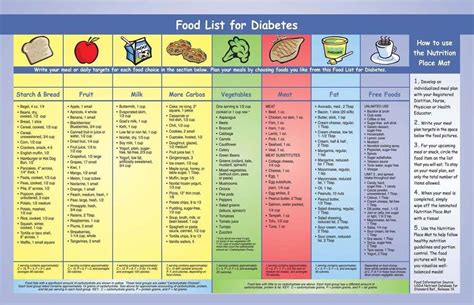 10 Lovely Gestational Diabetes Diet Menu Ideas 2024