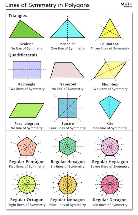 Symmetry In Shapes