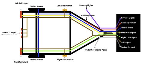 How To Wire Side Marker Lights On Trailer | Homeminimalisite.com