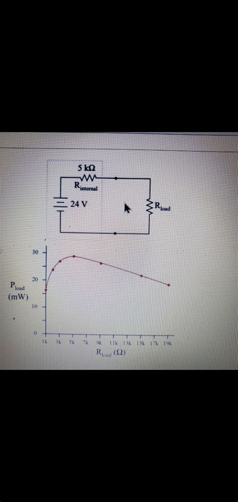 Solved For the circuit shown below, the power dissipation of | Chegg.com