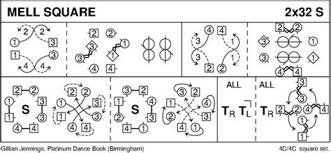 Mell Square, Scottish Country Dance Instructions