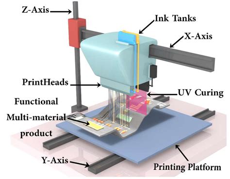 3d Inkjet Printer