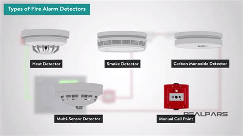 What is a Fire Alarm System? (Fire Detection System) - RealPars