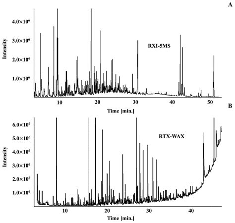 Molecules | Free Full-Text | The Chemistry of Green and Roasted Coffee ...