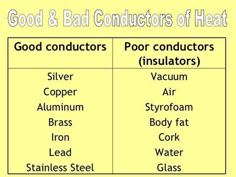 The importance of good and bad conductors of heat | Science online ...