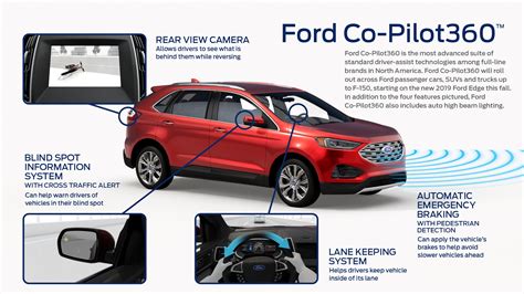 Ford To Launch Hands-Free Driving System - BodyShop News