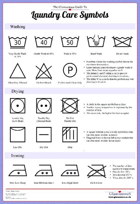 Guide to Laundry Care Symbols | Visual.ly