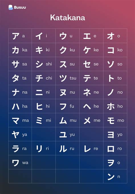 Japanese Alphabet: The 3 Writing Systems Explained - Busuu | Basic ...