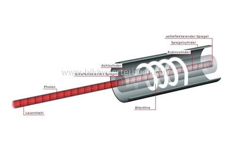 science :: physics: optics :: pulsed ruby laser image - Bildwörterbuch