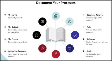 Document Control Revision History Template