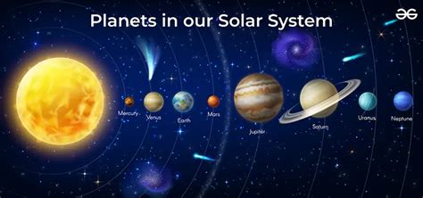 Solar System Planets In Order Of Size