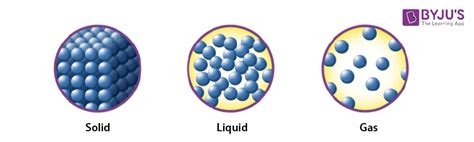 Gas (Gaseous State) - Characteristics, Properties, Video, FAQs