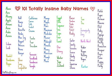 101 Totally Insane And Strange Baby Names | Kids Making Change