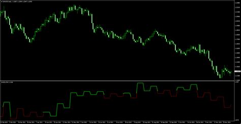 Kagi Charts in Forex Trading