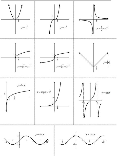 How to Draw a Graph in Mathematica - Mary Retticuld