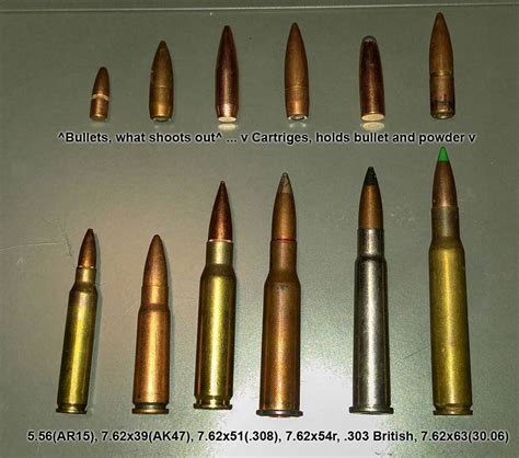 Ammo and Gun Collector: Military Ammunition Identification Charts and ...