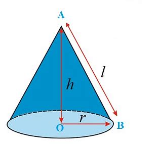 Surface Area of Right Circular Cone: Formula, Examples and Characteristics