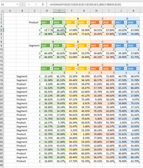 Transmutation Table Formula