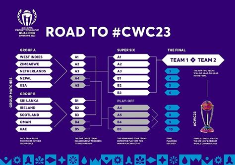 World Cup Qualifiers full fixtures announced: SL first game 19th - Newswire