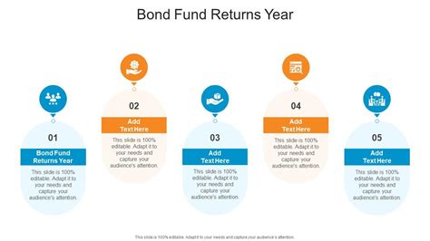 Bond Fund Returns Year In Powerpoint And Google Slides Cpb