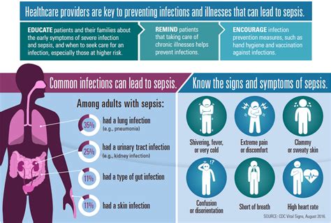 Healthcare providers are key to preventing infections and illnesses ...