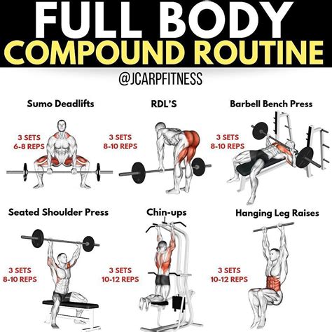 15 Minute Compound Workouts For Weight Loss for Build Muscle | Fitness ...