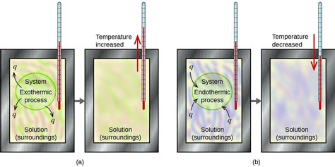 Calorimetry | Chemistry: Atoms First