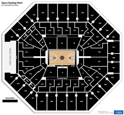 San Antonio Spurs Seating Chart - RateYourSeats.com