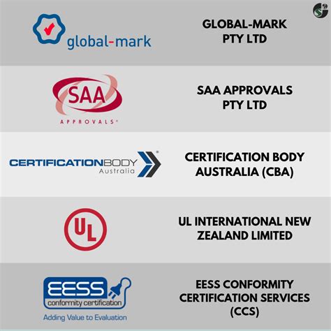 Complete Breakdown about RCM (Regulatory Compliance Mark) in ANZ