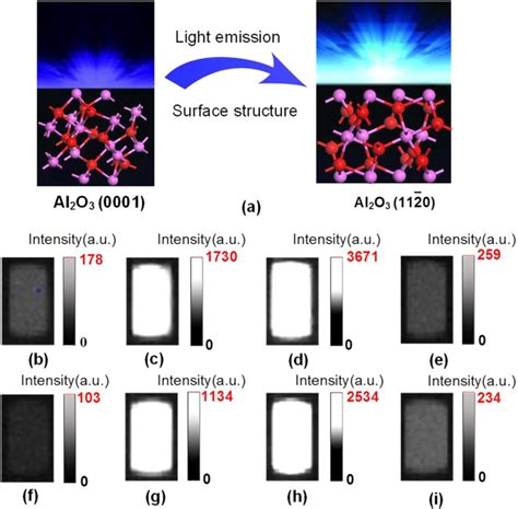 Triboluminescence dominated by crystallographic orientation ...