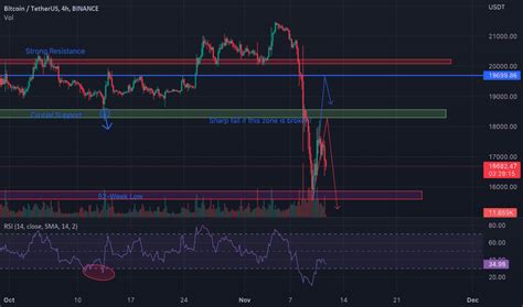 Chart-patterns — TradingView