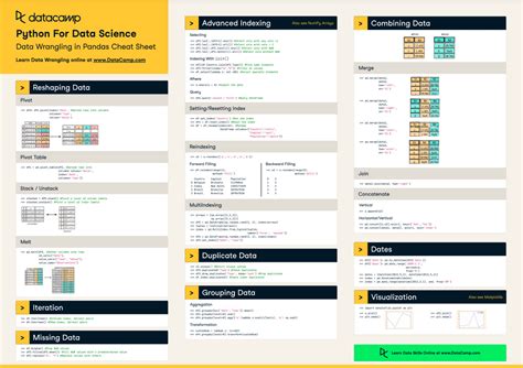 Pandas Cheat Sheet: Data Wrangling in Python | DataCamp