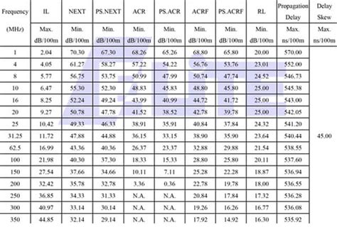 Cat Cable Speed Chart