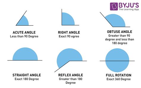 Types Of Shapes Defined