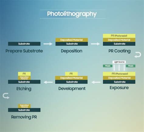 Explaining ASML's Cleanliness Grading System - From Grade 2 to 4 ...