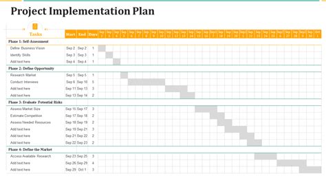 Top 7 Project Implementation Plan Templates With Samples and Examples