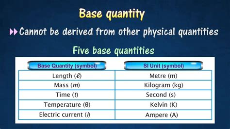 [1.2] Base quantity & derived quantity - YouTube