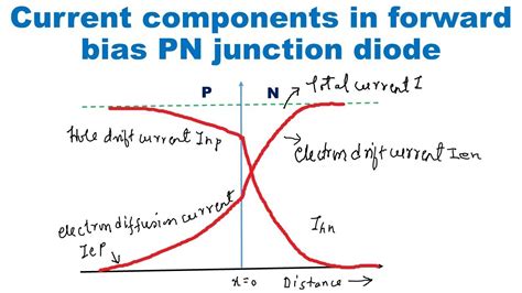 Explain Pn Junction With Circuit Diagram