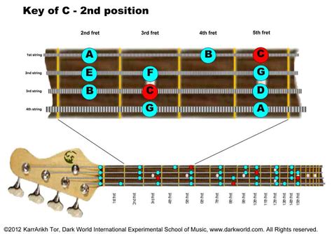 Major Bass Scale