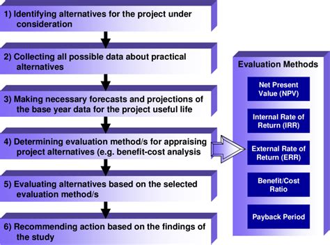 Basic structure of feasibility studies. | Download Scientific Diagram