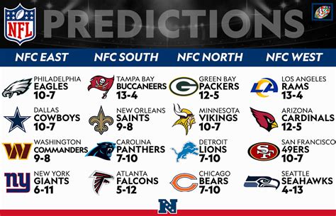 NFL: Predicting the NFC Divisional standings for the 2022 season