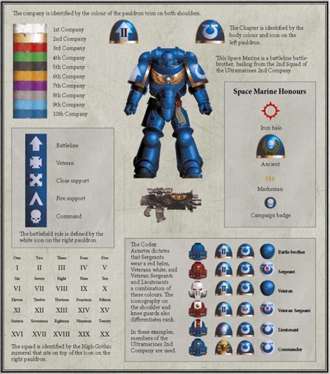 Pin by Yamil Assad on Warhammer | Space marine, Warhammer, Warhammer 40k