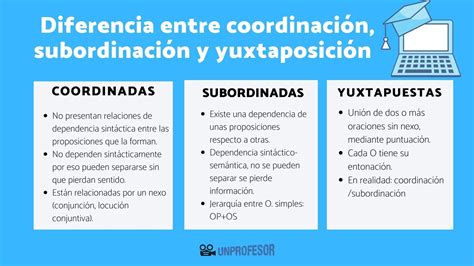 DIFERENCIAS entre coordinación, subordinación y yuxtaposición - con ...