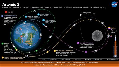 Noch schneller zum Mond | heise online