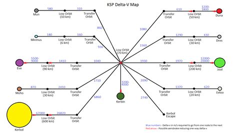 1.0 Delta V Maps and Atmospheric Charts - Gameplay Questions and ...