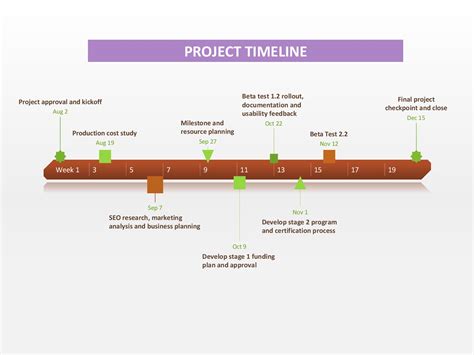 Timeline Template Sheets