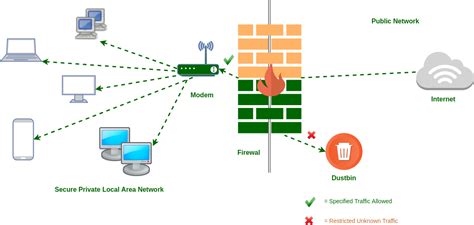 Firewall de filtro de paquetes y puerta de enlace de nivel de ...