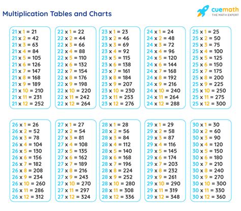 Multiplication Table Of 21